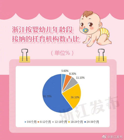 浙江省3歲以下嬰幼兒照護服務發展調研報告